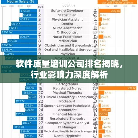軟件質量培訓公司排名揭曉，行業影響力深度解析