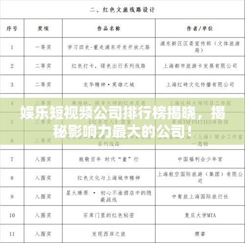 娛樂短視頻公司排行榜揭曉,揭秘影響力最大的公司!