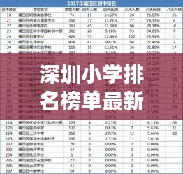 深圳小學排名榜單最新出爐,一覽名校風采!
