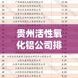 貴州活性氧化鋁公司排名揭曉,行業領軍者榜單出爐!