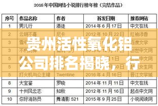 貴州活性氧化鋁公司排名揭曉,行業(yè)領(lǐng)軍者榜單出爐!