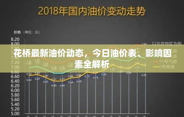花橋最新油價動態,今日油價表、影響因素全解析