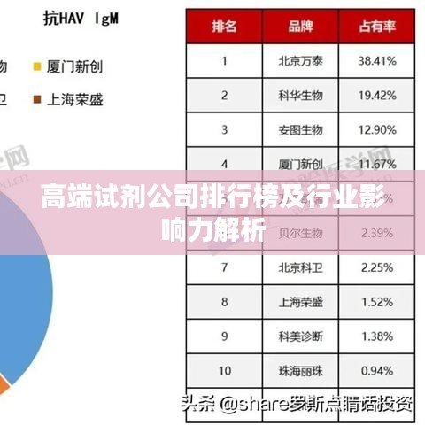 高端試劑公司排行榜及行業影響力解析