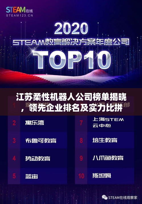 江蘇柔性機(jī)器人公司榜單揭曉，領(lǐng)先企業(yè)排名及實力比拼