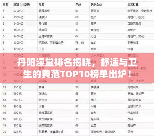 丹陽澡堂排名揭曉,舒適與衛生的典范TOP10榜單出爐!