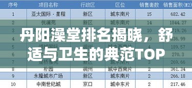 丹陽澡堂排名揭曉,舒適與衛(wèi)生的典范TOP10榜單出爐!