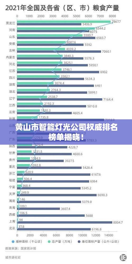 黃山市智能燈光公司權威排名榜單揭曉！