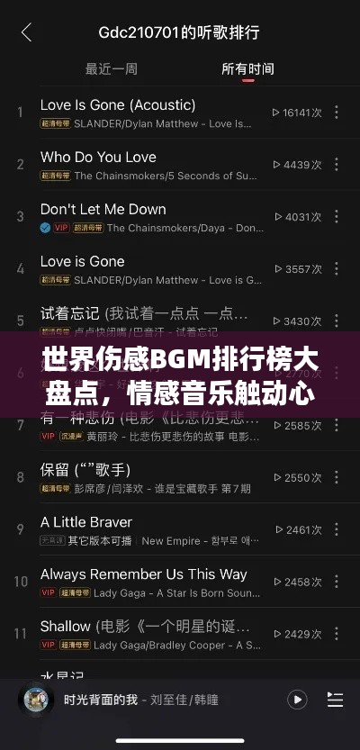 世界傷感BGM排行榜大盤點,情感音樂觸動心靈!