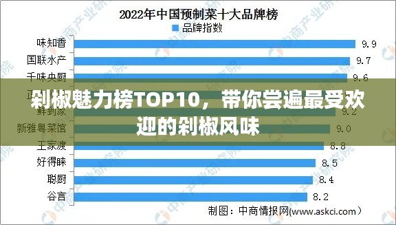 剁椒魅力榜TOP10，帶你嘗遍最受歡迎的剁椒風(fēng)味