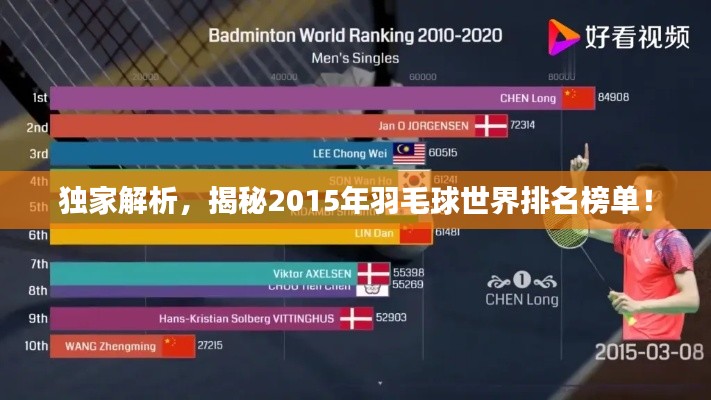 獨家解析，揭秘2015年羽毛球世界排名榜單！