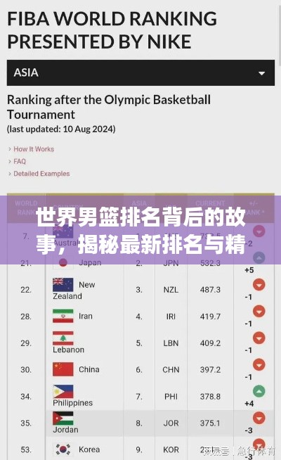 世界男籃排名背后的故事，揭秘最新排名與精彩內幕