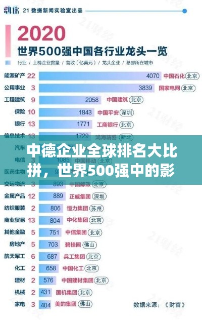 中德企業全球排名大比拼,世界500強中的影響力與啟示