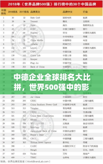 中德企業全球排名大比拼,世界500強中的影響力與啟示