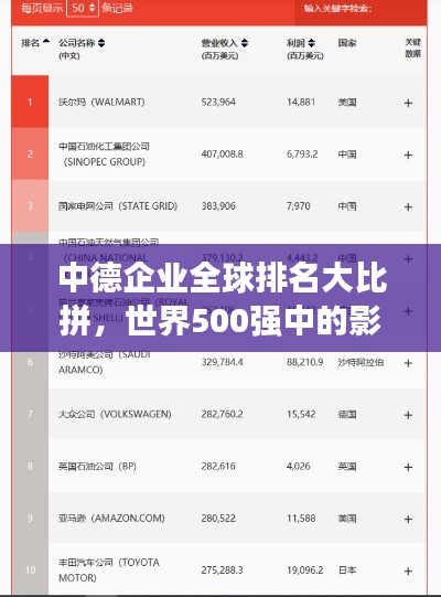 中德企業全球排名大比拼,世界500強中的影響力與啟示