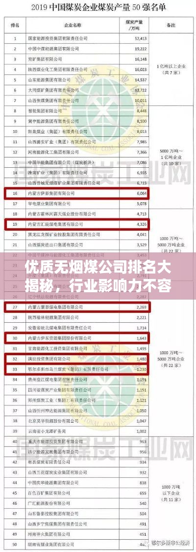 優質無煙煤公司排名大揭秘,行業影響力不容小覷