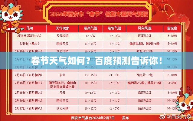 春節天氣如何?百度預測告訴你!