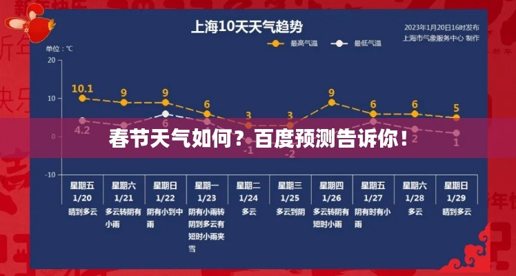 春節天氣如何?百度預測告訴你!