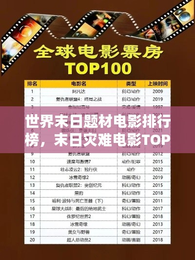 世界末日題材電影排行榜,末日災難電影TOP榜單揭曉!