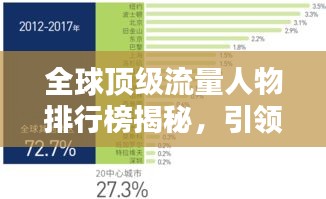 全球頂級(jí)流量人物排行榜揭秘,引領(lǐng)潮流的巨星榜單!