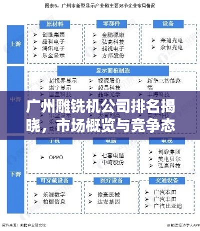 廣州雕銑機公司排名揭曉,市場概覽與競爭態勢分析