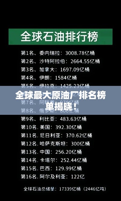 全球最大原油廠排名榜單揭曉!