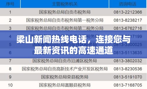 梁山新聞熱線電話，連接您與最新資訊的高速通道