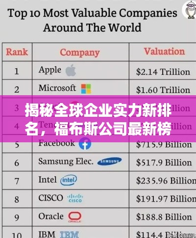 揭秘全球企業(yè)實(shí)力新排名，福布斯公司最新榜單揭曉！