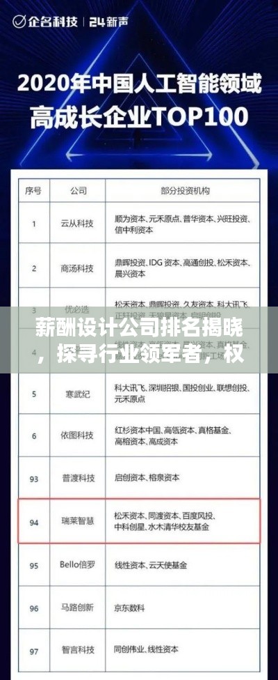 薪酬設計公司排名揭曉,探尋行業領軍者,權威榜單不容錯過!