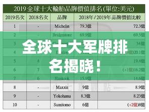 全球十大軍牌排名揭曉!