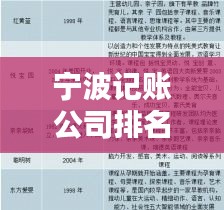 寧波記賬公司排名揭秘,行業深度分析與評估