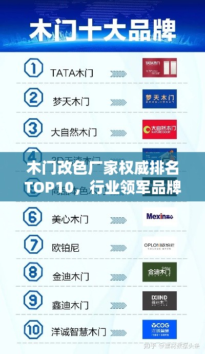 木門改色廠家權威排名TOP10,行業領軍品牌一覽!
