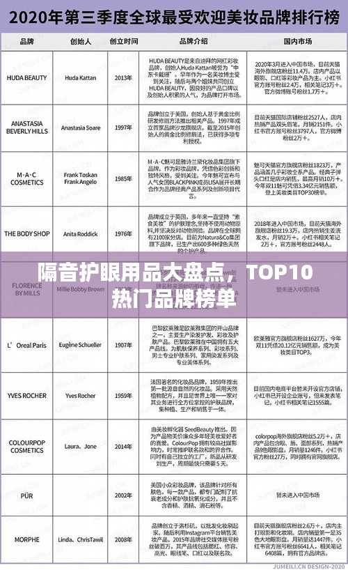 隔音護眼用品大盤點,TOP10熱門品牌榜單