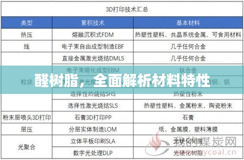 醛樹脂,全面解析材料特性