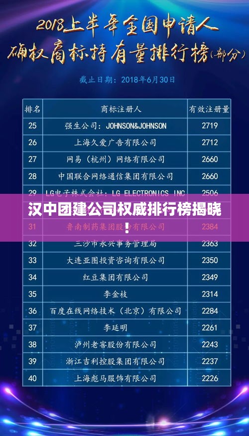 漢中團建公司權威排行榜揭曉!