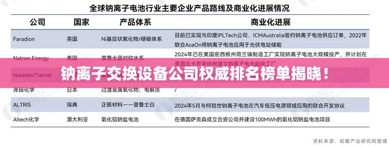 鈉離子交換設備公司權威排名榜單揭曉!
