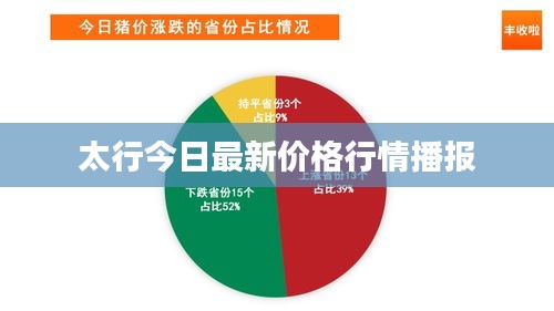太行今日最新價格行情播報