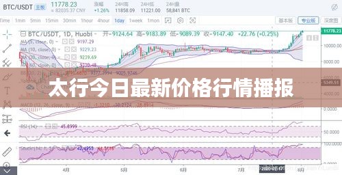 太行今日最新價格行情播報