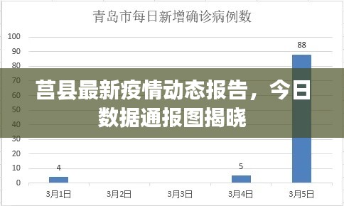 莒縣最新疫情動態報告,今日數據通報圖揭曉