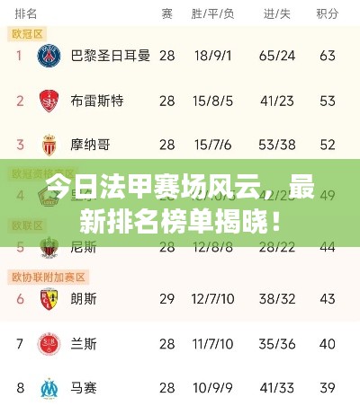 今日法甲賽場風云，最新排名榜單揭曉！