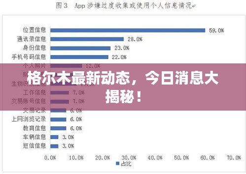 格爾木最新動態,今日消息大揭秘!
