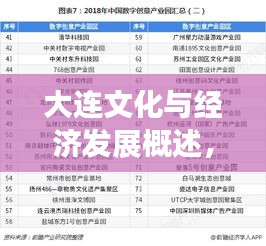 大連文化與經濟發展概述，TOP10排名榜單揭秘！