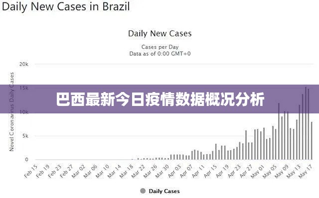 巴西最新今日疫情數據概況分析