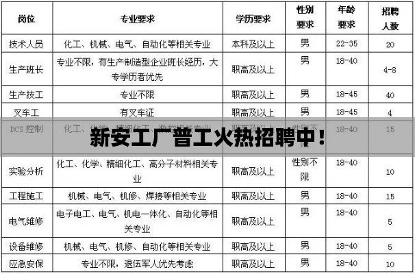 新安工廠普工火熱招聘中!