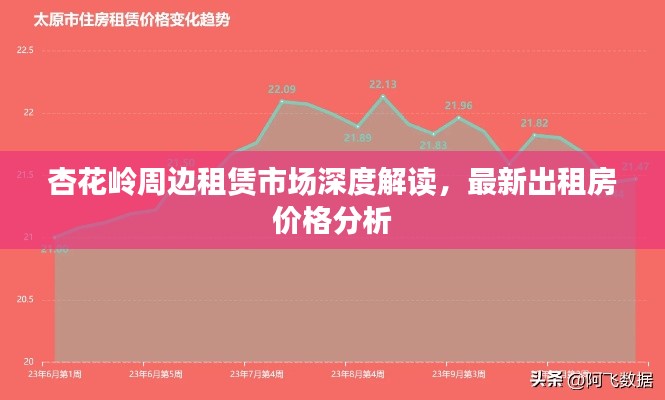 杏花嶺周邊租賃市場深度解讀,最新出租房價格分析