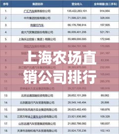 上海農場直銷公司排行榜及影響力解析