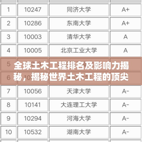 全球土木工程排名及影響力揭秘，揭秘世界土木工程的頂尖實力與全球影響力