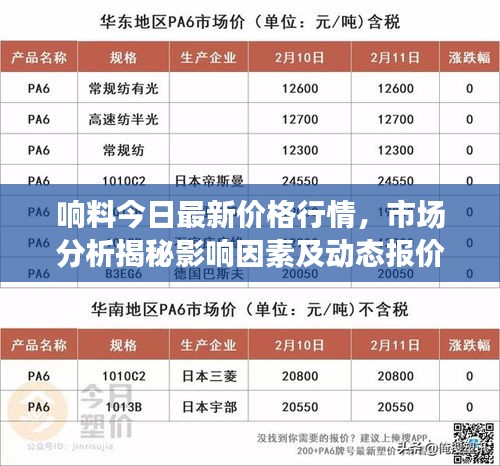 響料今日最新價格行情,市場分析揭秘影響因素及動態報價