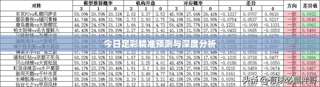 今日足彩精準預測與深度分析