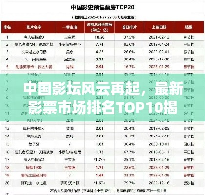 中國影壇風云再起,最新影票市場排名TOP10揭秘