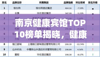 南京健康賓館TOP10榜單揭曉，健康之旅首選住宿勝地！